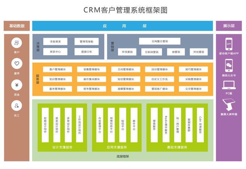 进销存系统开发助力企业管理升级