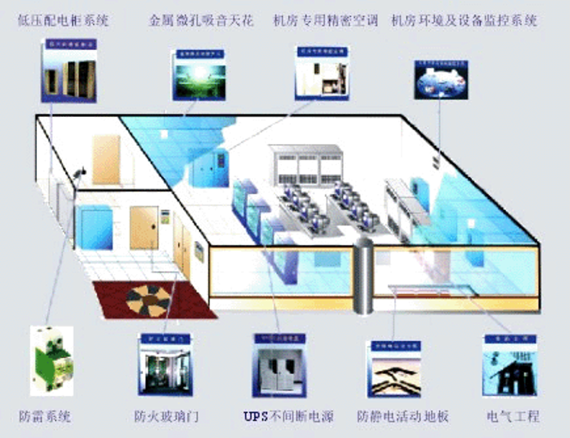 企业系统定制：解锁数字化转型的金钥匙