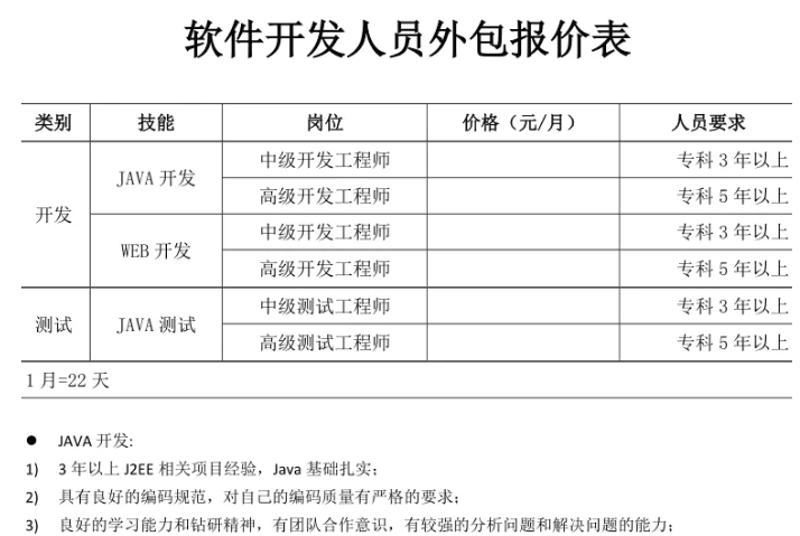 上海软件开发行业的最新动态