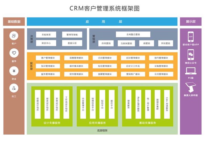 OA系统开发选购指南：让企业运营更高效